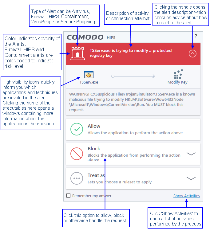 Antivirus, Firewall, HIPS, Containment, Security Alerts